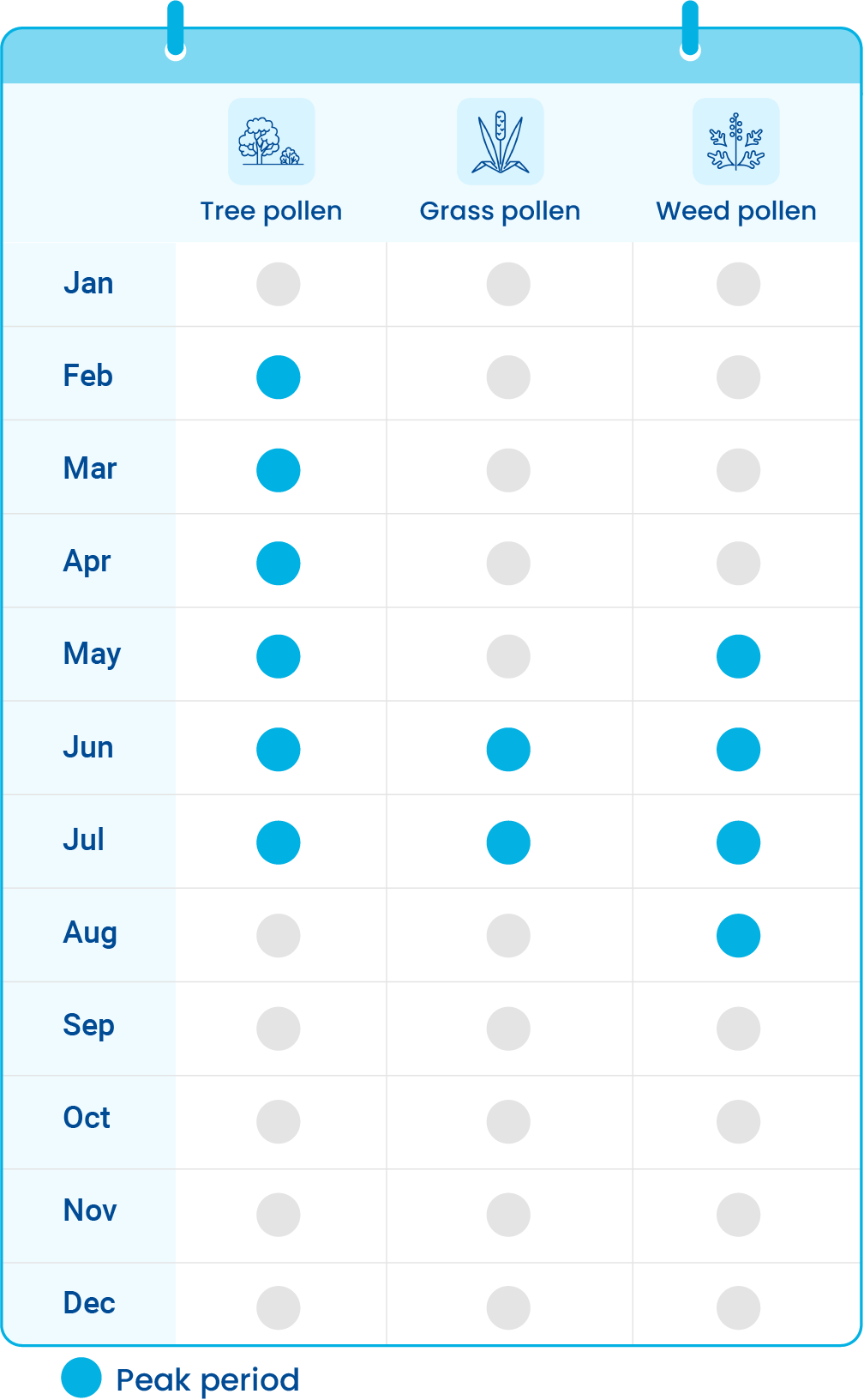 Pollen Calendar